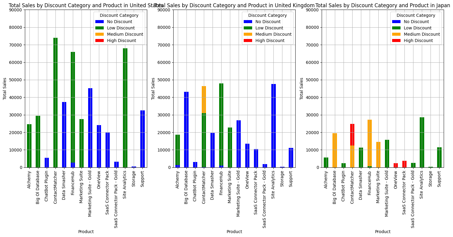 AWS Discount Insights Visualization