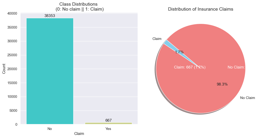 AWS Sales Optimization Dashboard