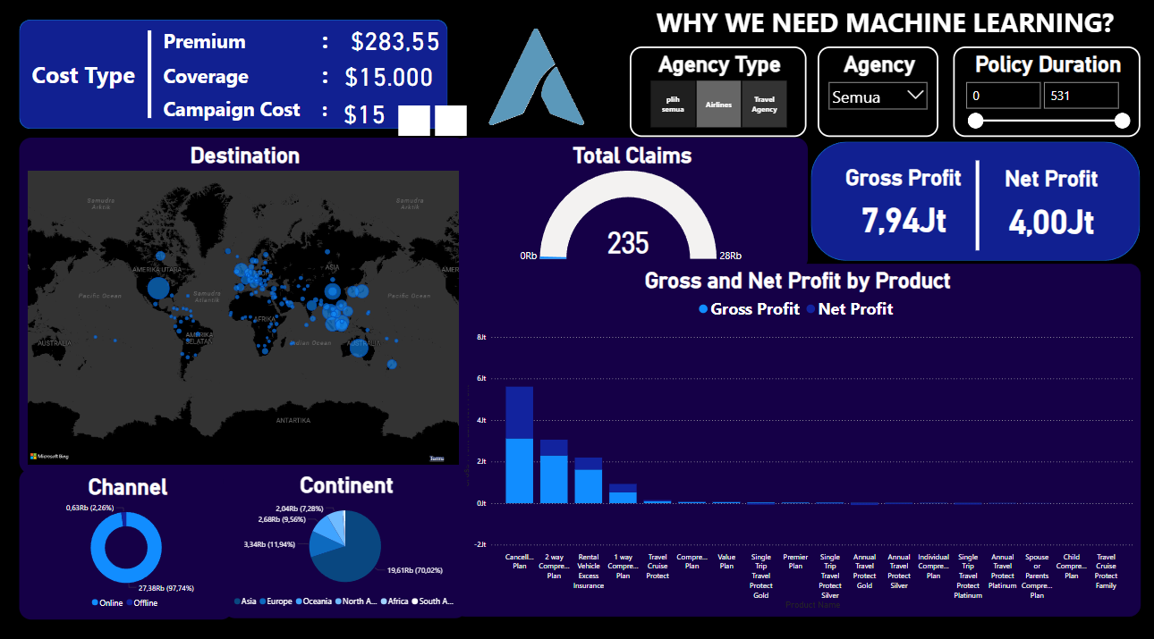 AWS Discount Insights Visualization