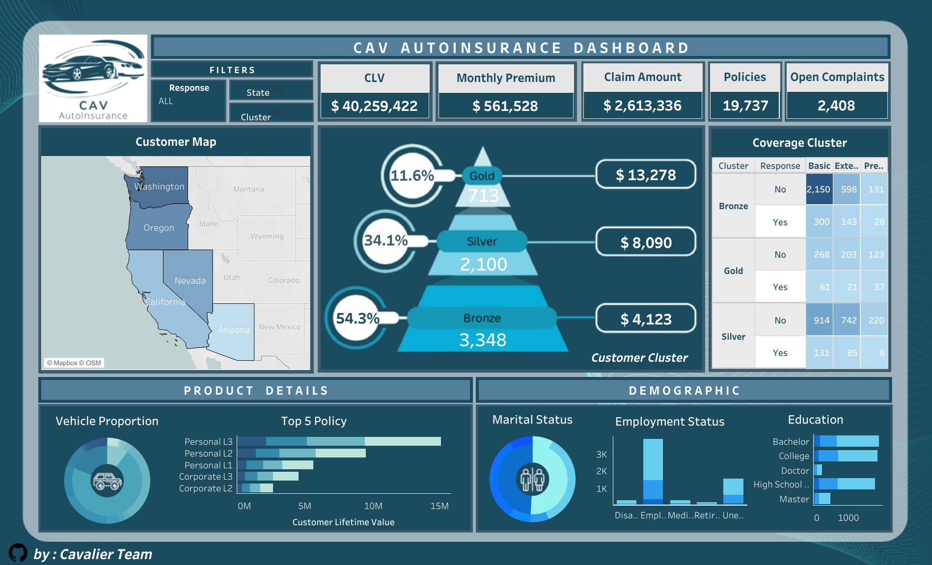 AWS Discount Insights Visualization