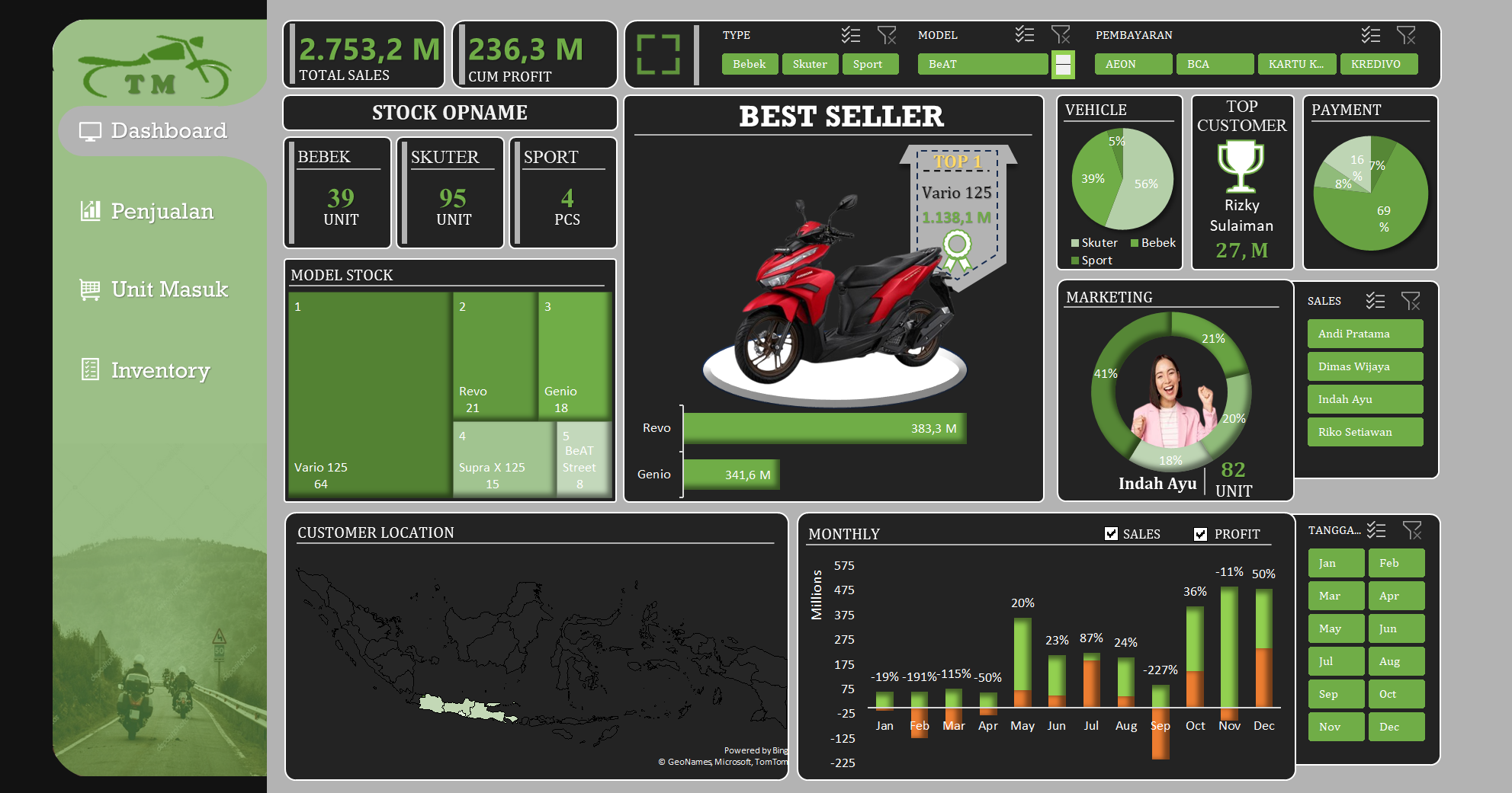 AWS Discount Insights Visualization